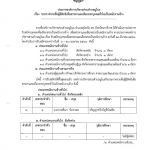 ประกาศรายชื่อผู้มีสิทธิเพื่อสรรหาและเลือกสรรบุคคลทั่วไปเป็นพนักงานจ้าง