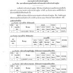 ประกาศผลการเลือกสรรบุคคลเป็นพนักงานจ้าง